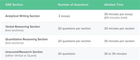 is gre general test hard|is the gre difficult.